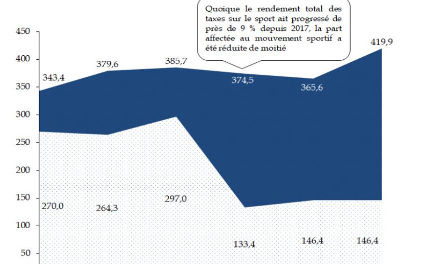 Graphique