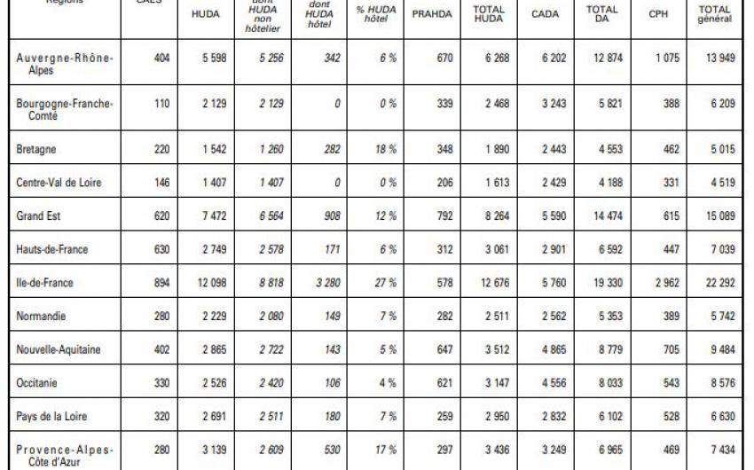 tableau_repartition_asile