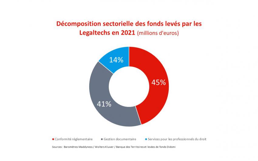 Décompo sectorielle