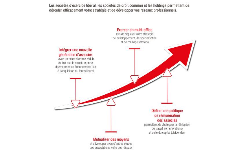 Vous souhaitez piloter votre étude autrement et disposer de nouveaux leviers pour votre projet d'entreprise ?