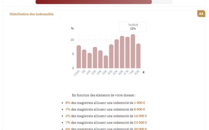 Case Law Analytics 2