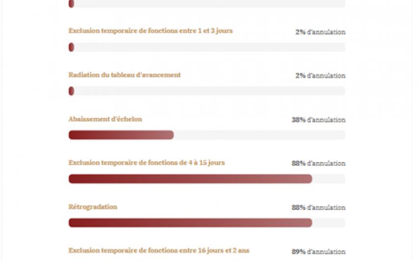 Case Law Analytics 3