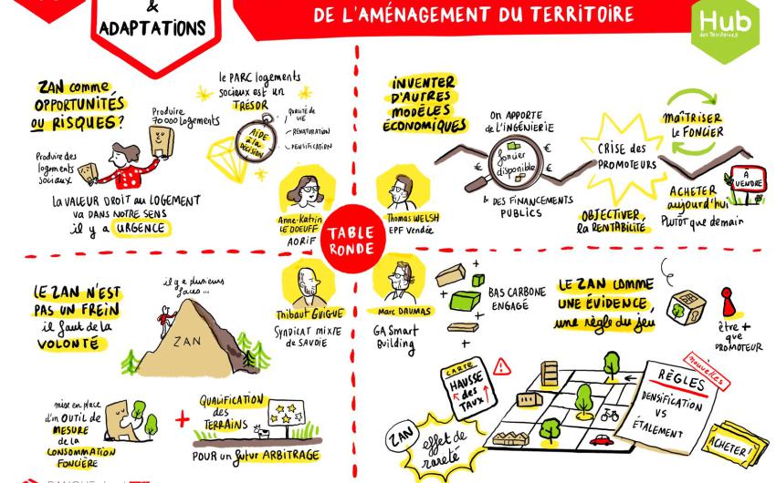 Illustration de l'événement : Impacts et adaptations- Become studio 