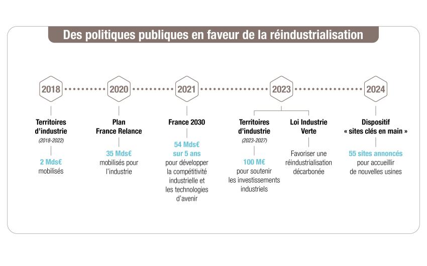 TF Industrie 2