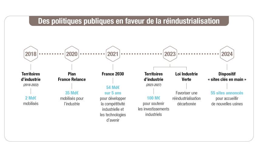 Infographie TF Industrie