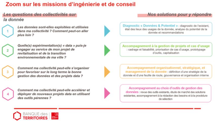 Zoom sur les missions d'ingénierie et de conseil