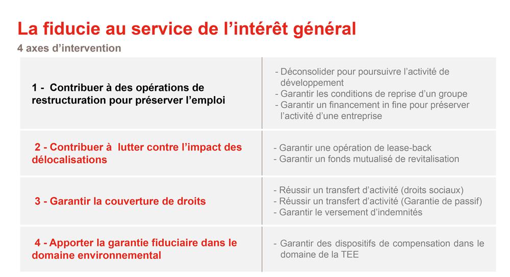 schéma - la fiducie au service de l'intérêt général 