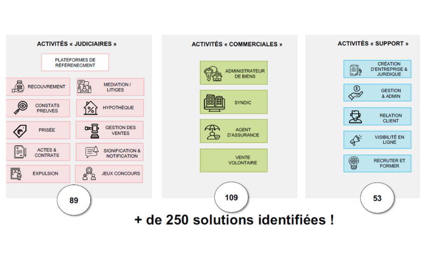 cartographie-ecosysteme-commissaires-de-justice