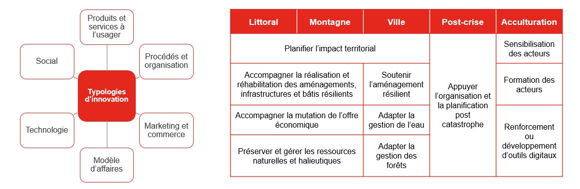 Parcours.png