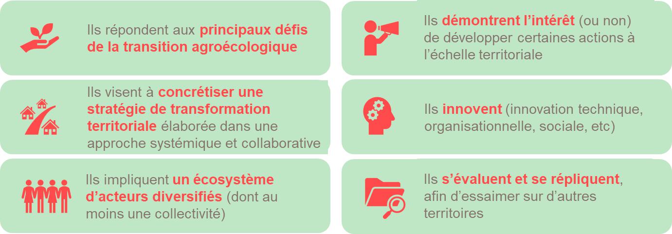 Démonstrateurs territoriaux des transitions agricoles et alimentaires