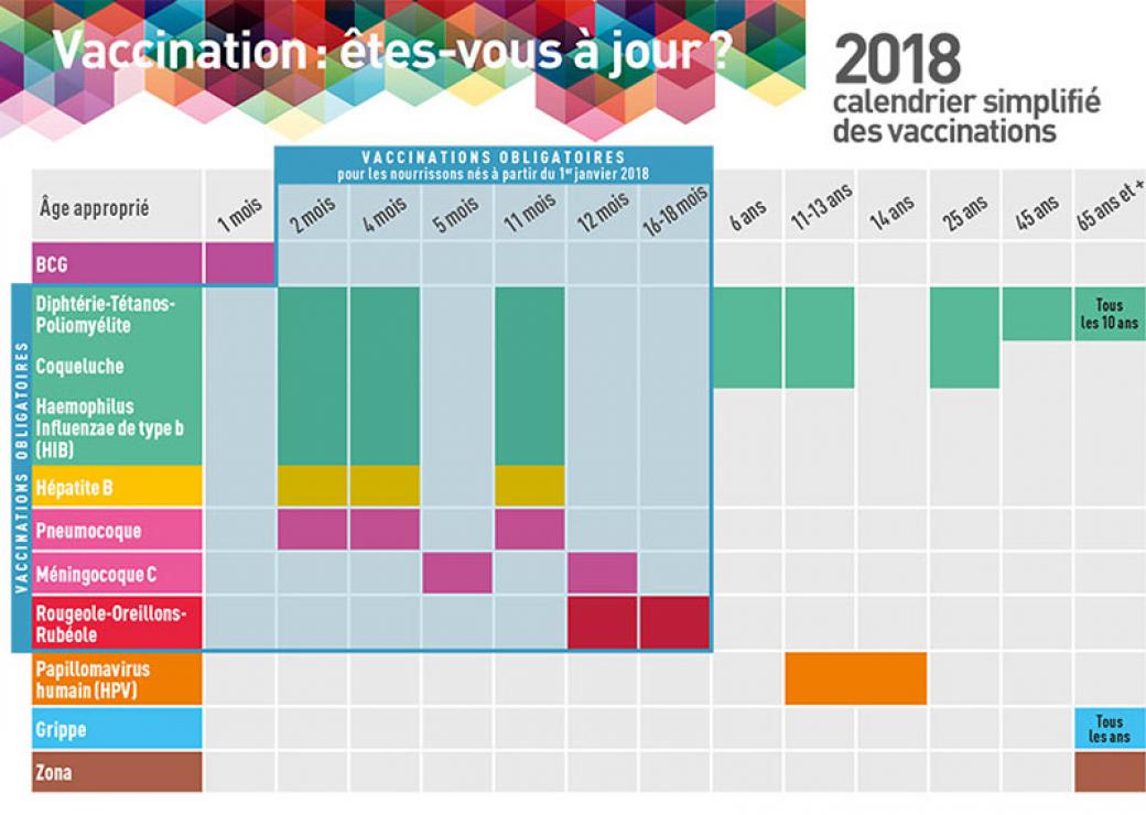 Obligation Vaccinale : Les Assistantes Maternelles En Première Ligne