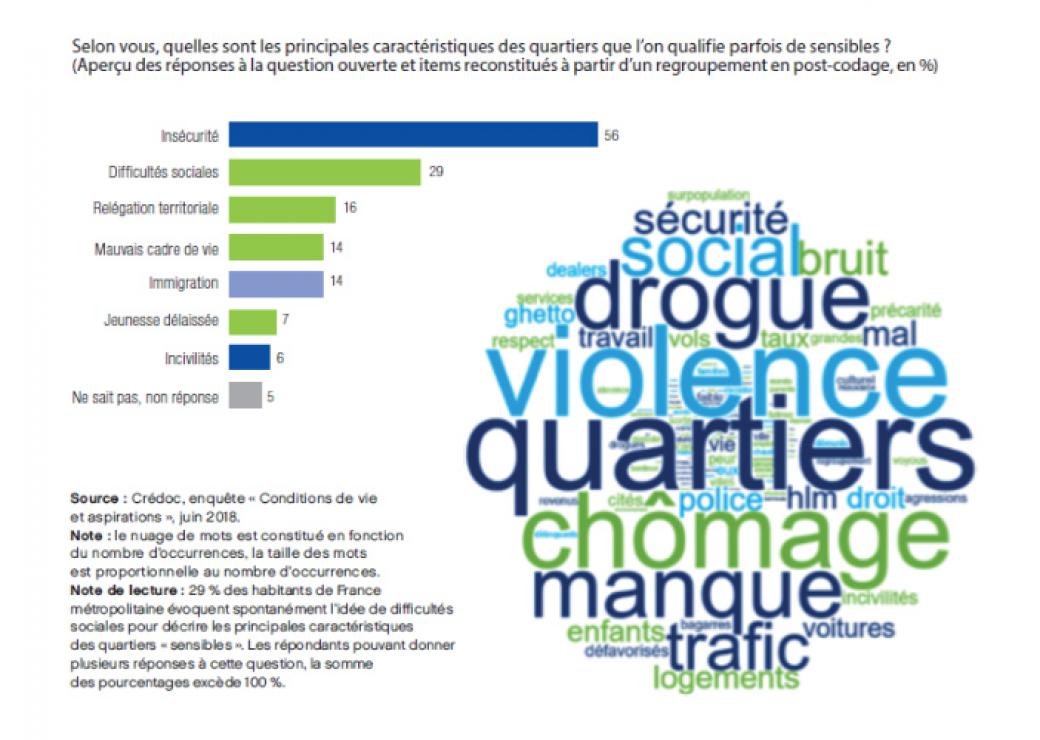 regard sur les quartiers CGEt