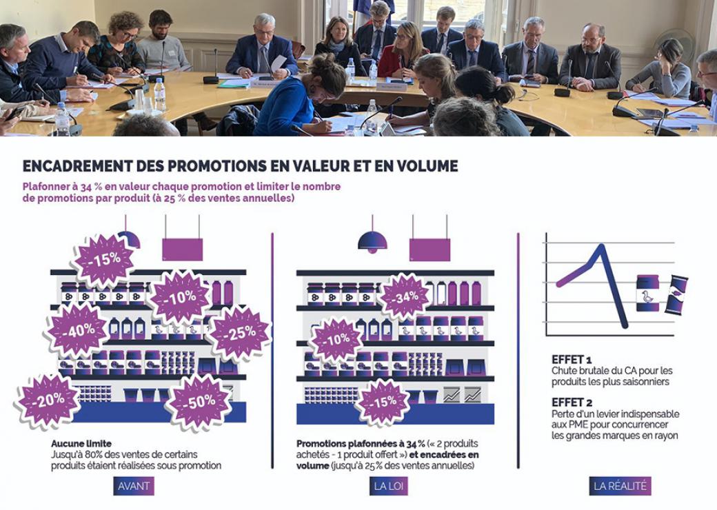 Bilan Loi Egalim 