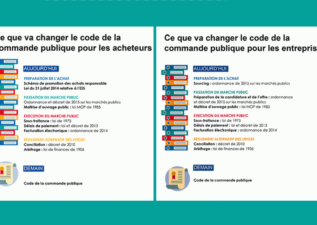 Dernière ligne droite avant la publication du code de la commande publique