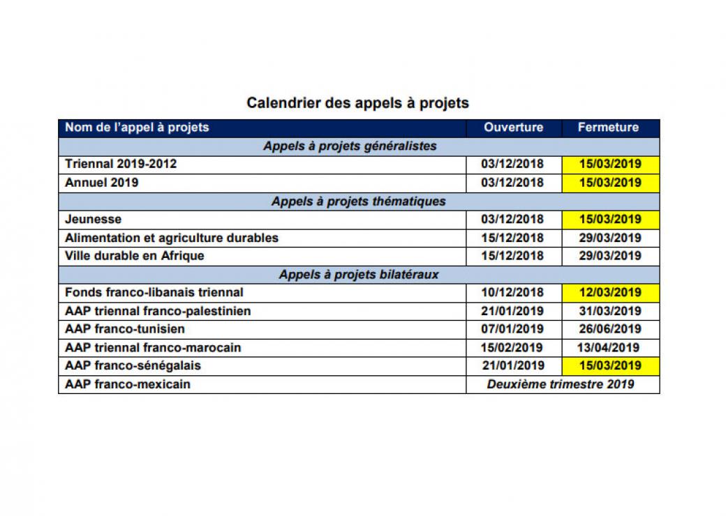 Calendrier des appels à projets coopérations décentralisée