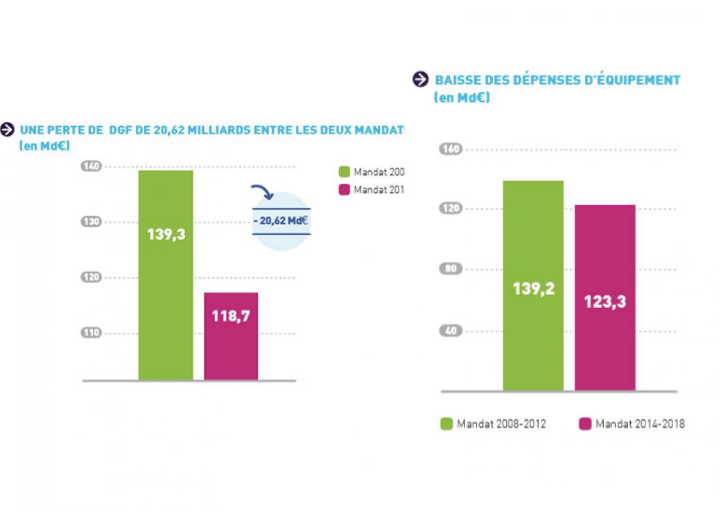 étude BdT/AMF/Banque postale