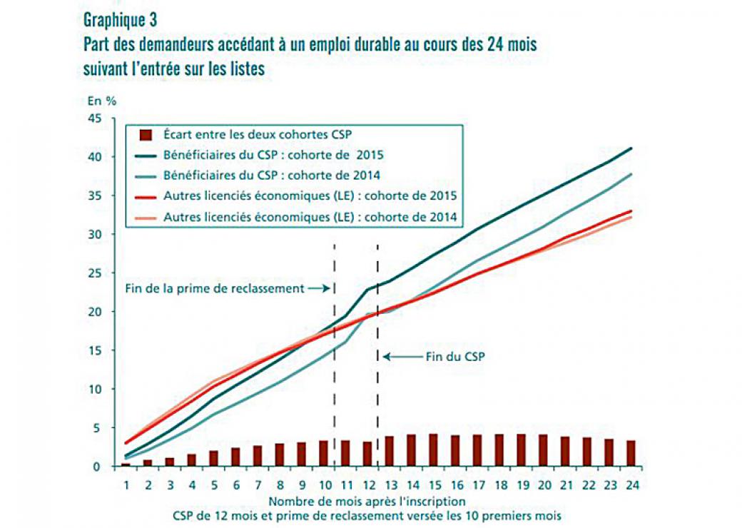 Part des demandeurs d'emploi accédant à un emploi durable