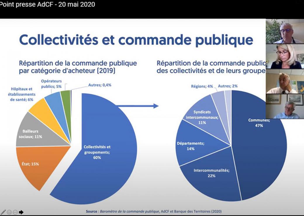 Les Intercommunalités S'érigent En Moteurs De La Relance