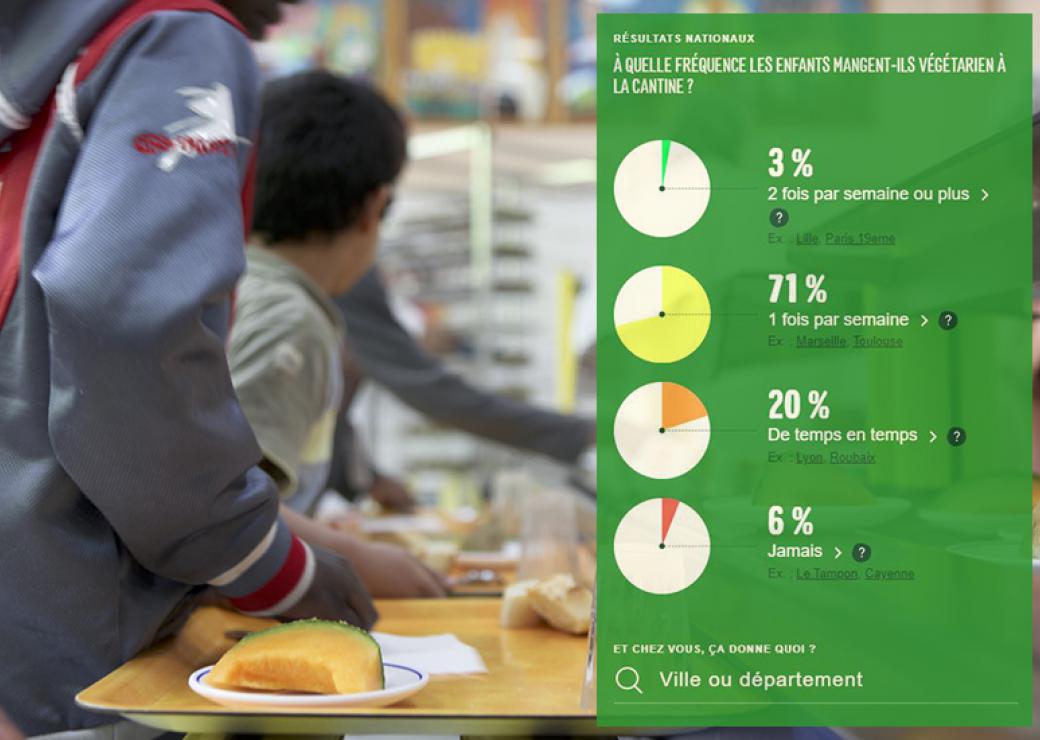 Semaine du son: Près de 33% des enfants de moins de 6 ans s