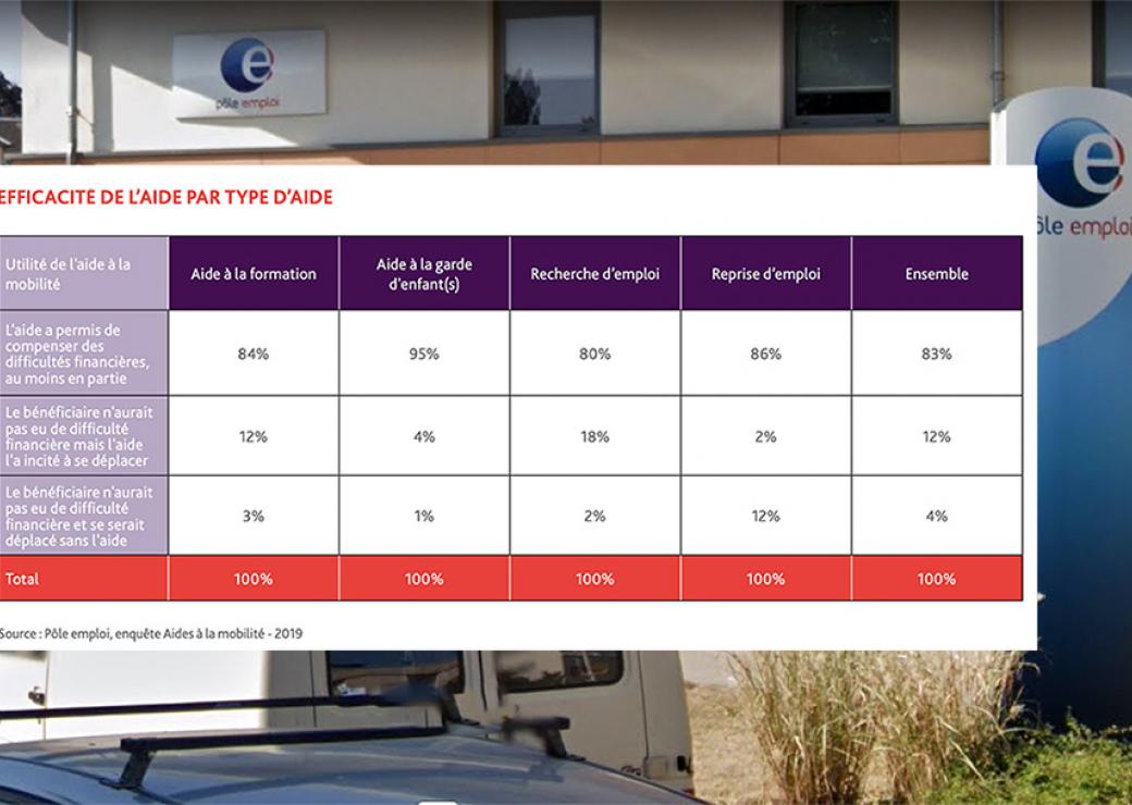 aide à la mobilité Pôle emploi