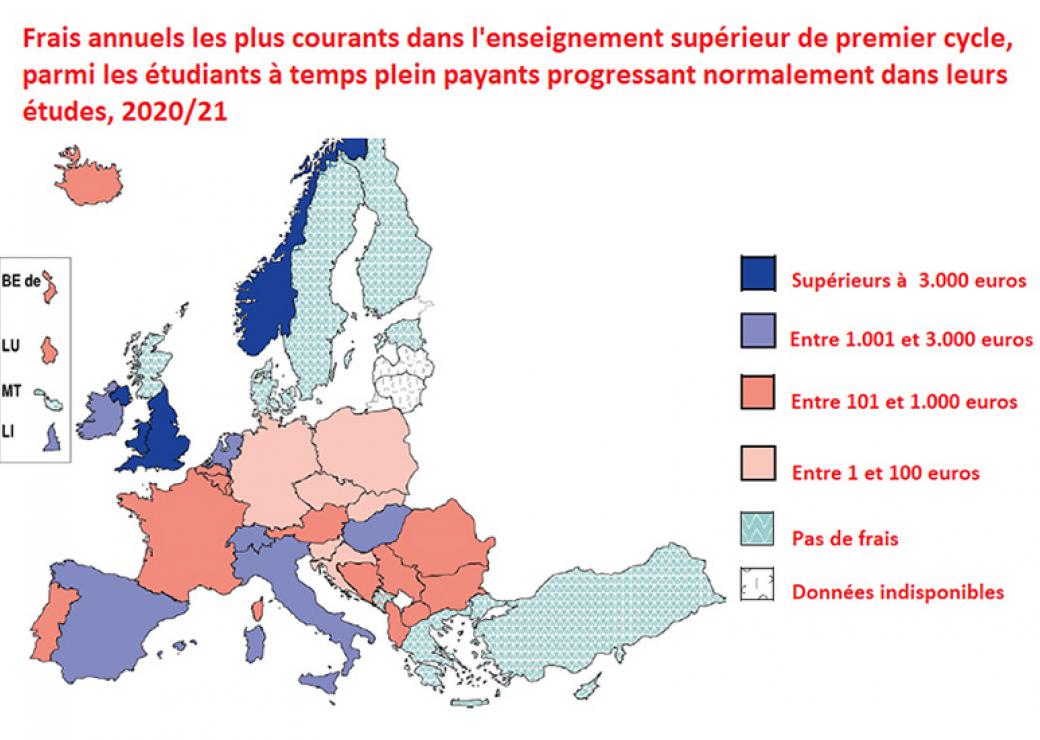 Etudiants