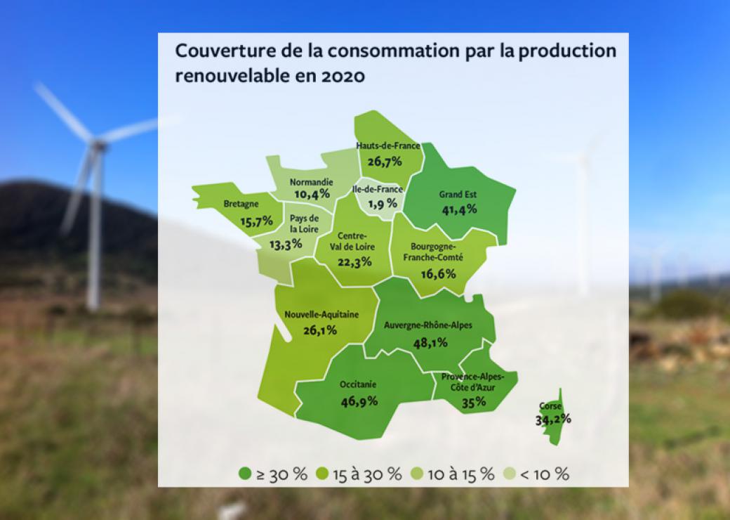 énergies renouvelables 