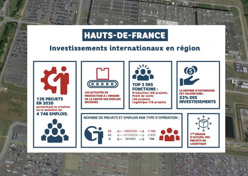 investissements étrangers hauts-de-france