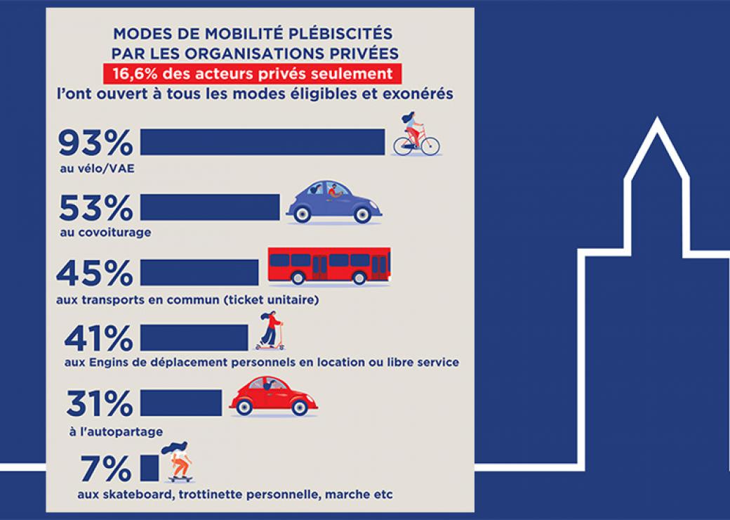 mobilité