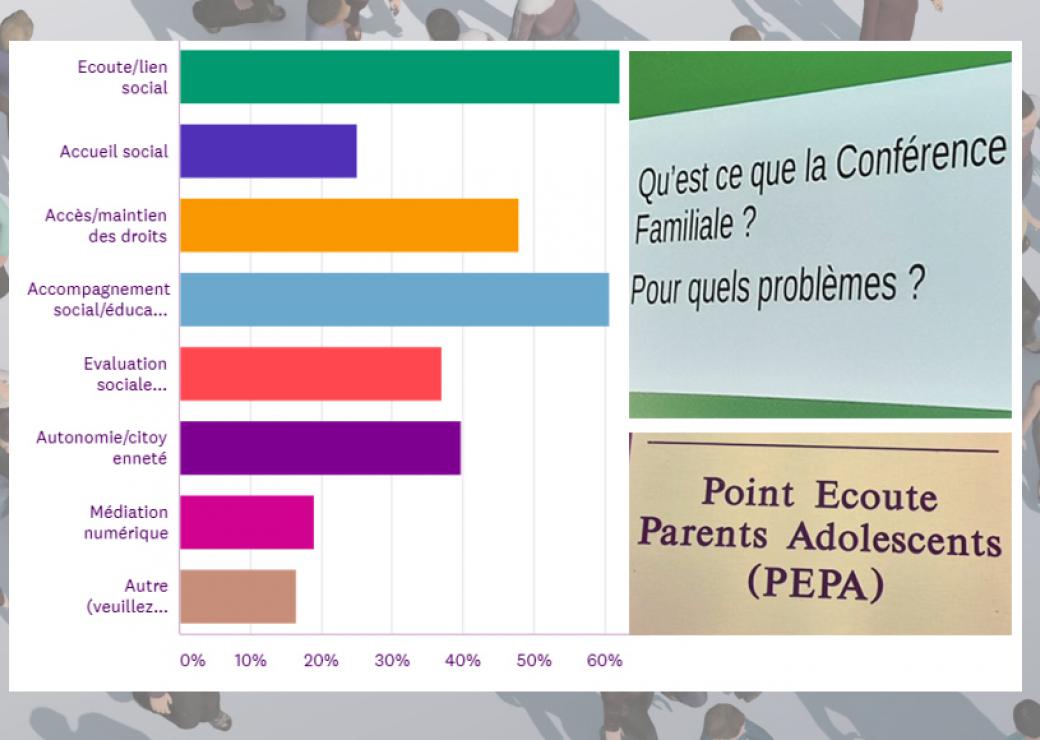 travail social pratiques émergentes