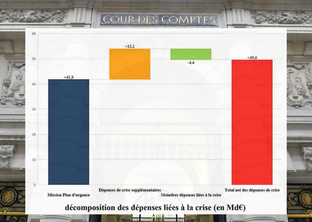 Dépenses publiques