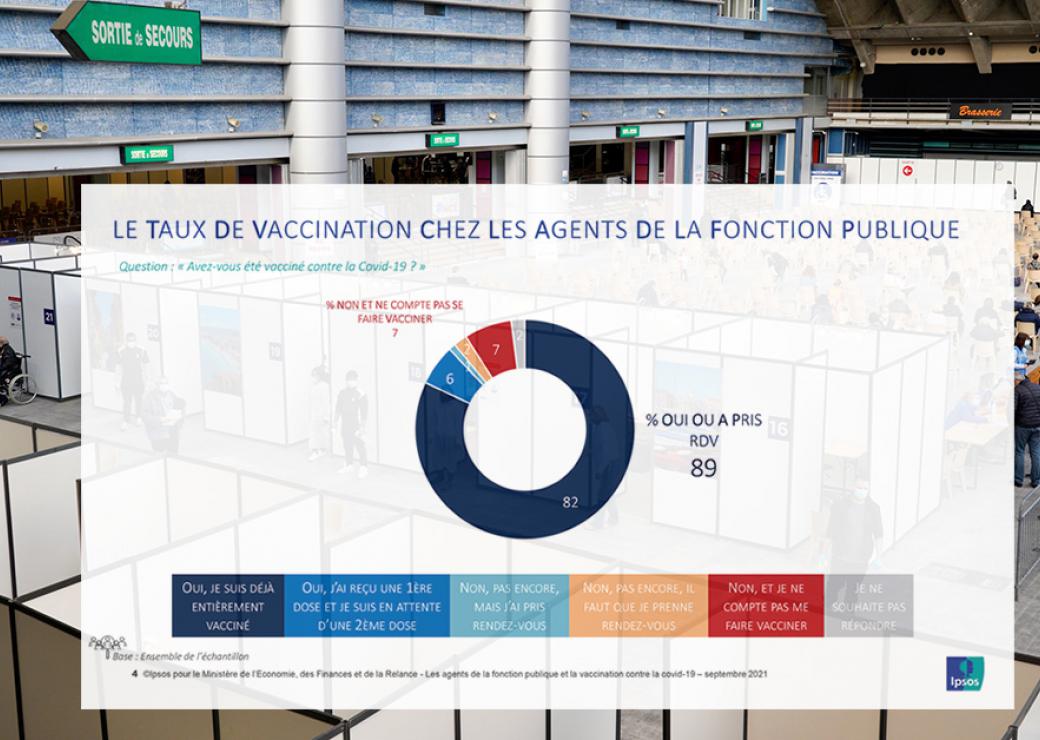 Vaccination fonction publique