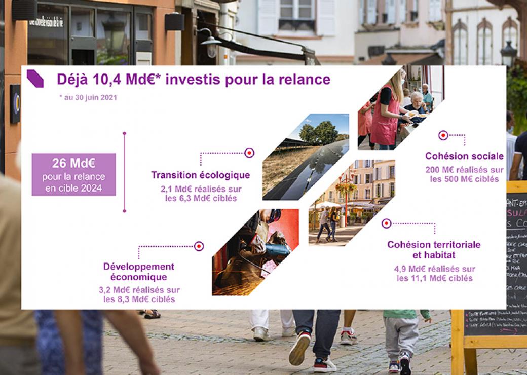 Plan de relance Caisse des Dépôts