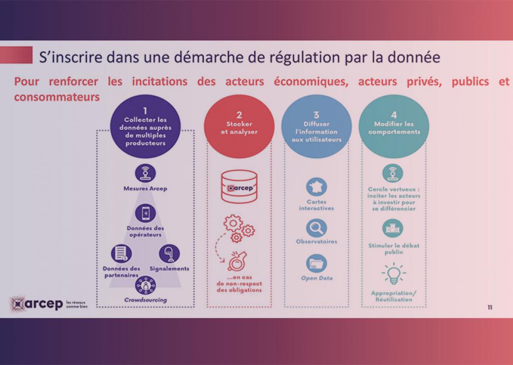 données environnementales