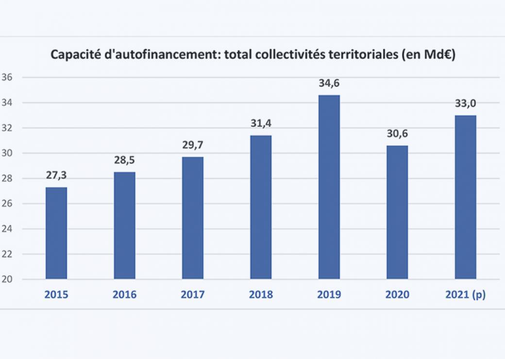 impact de la crise sur les finances locales