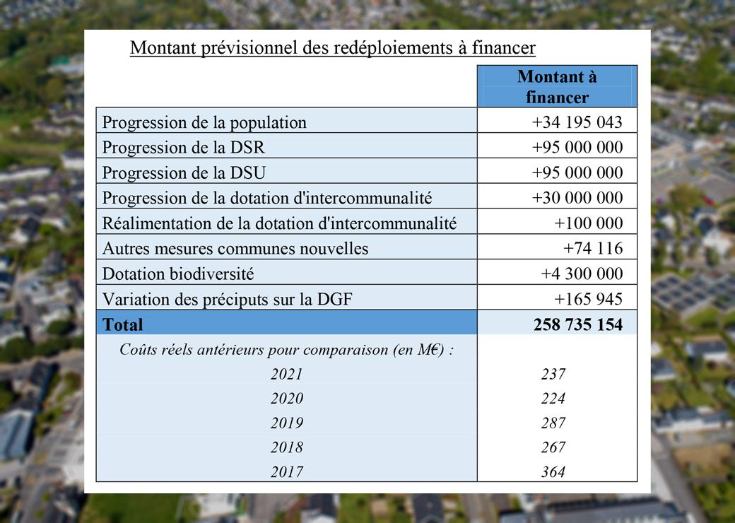 finances locales