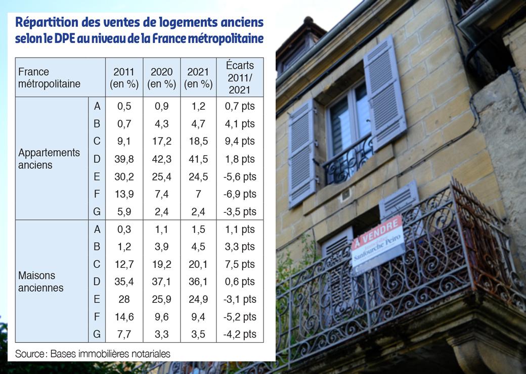 vente de logements anciens