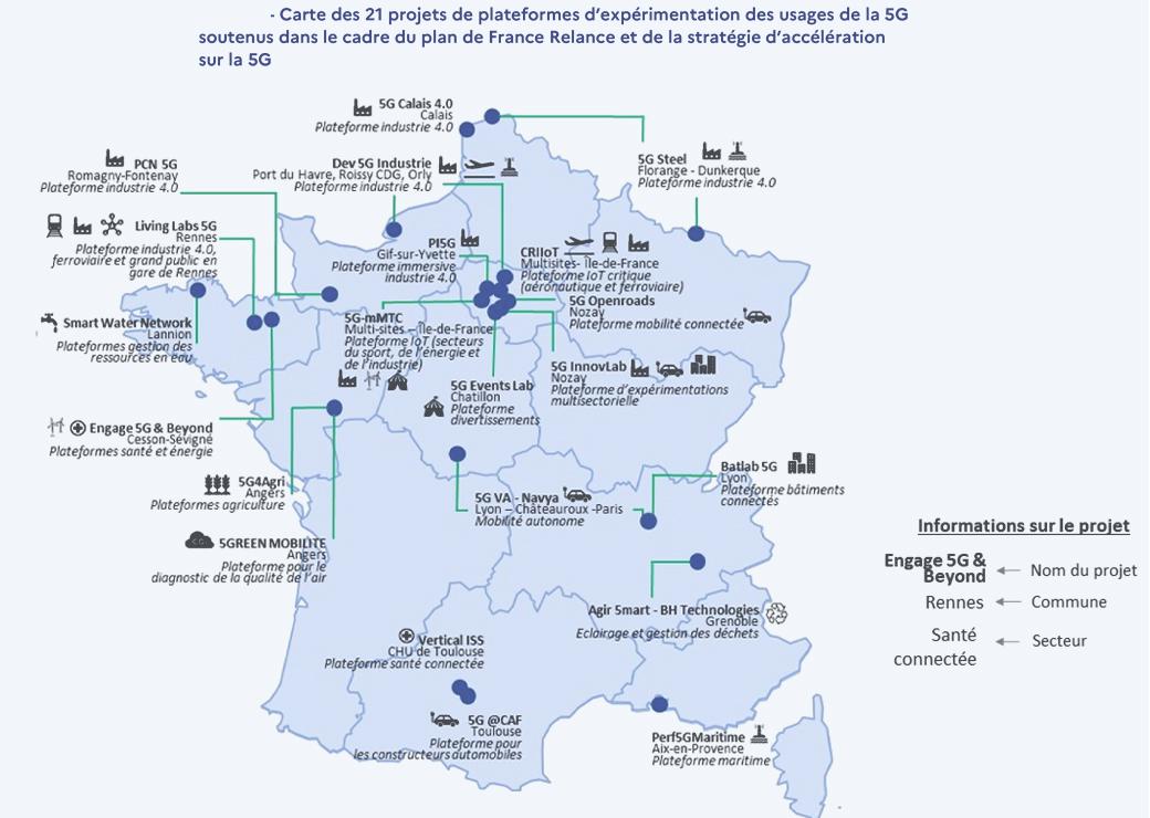 5G industrielle 