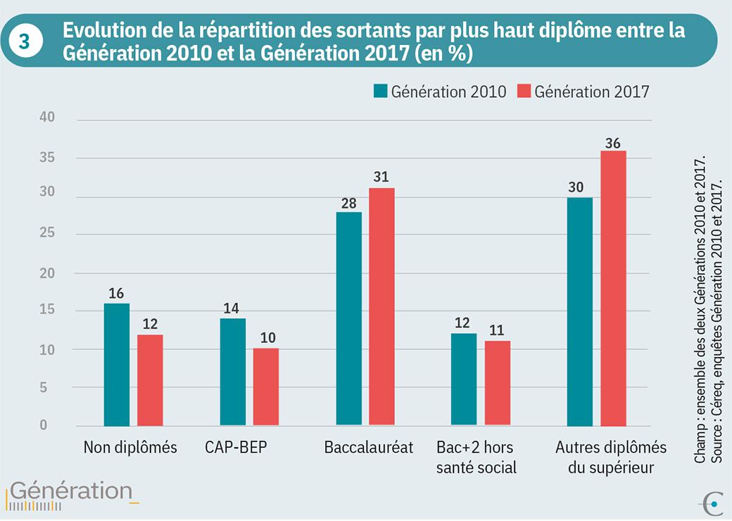 génération 2017 