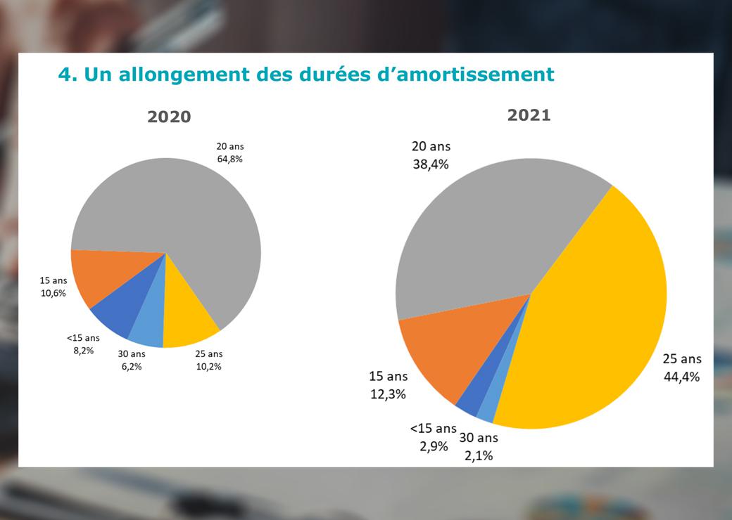 finances publiques