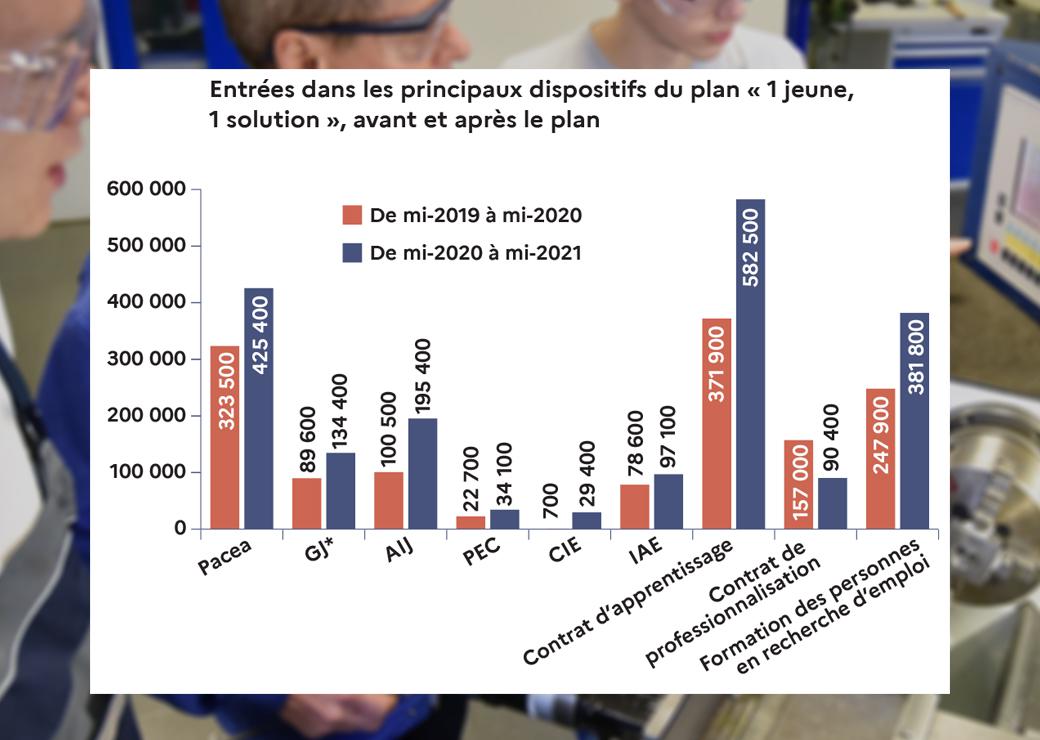 1 jeune 1 solution 