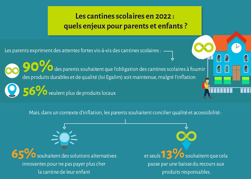 Restauration scolaire : une cantine de qualité et durable, c'est possible