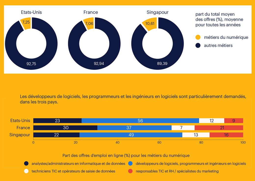 métiers du numérique