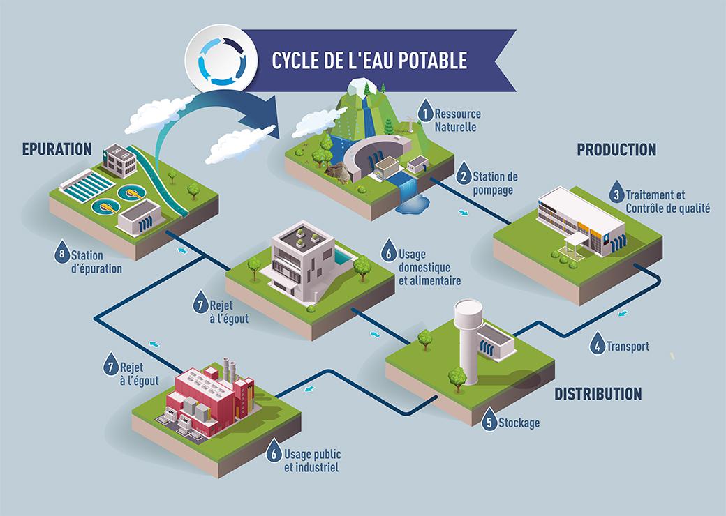 Optimisez La Qualité De Votre Eau Avec Nos Solutions De Traitement