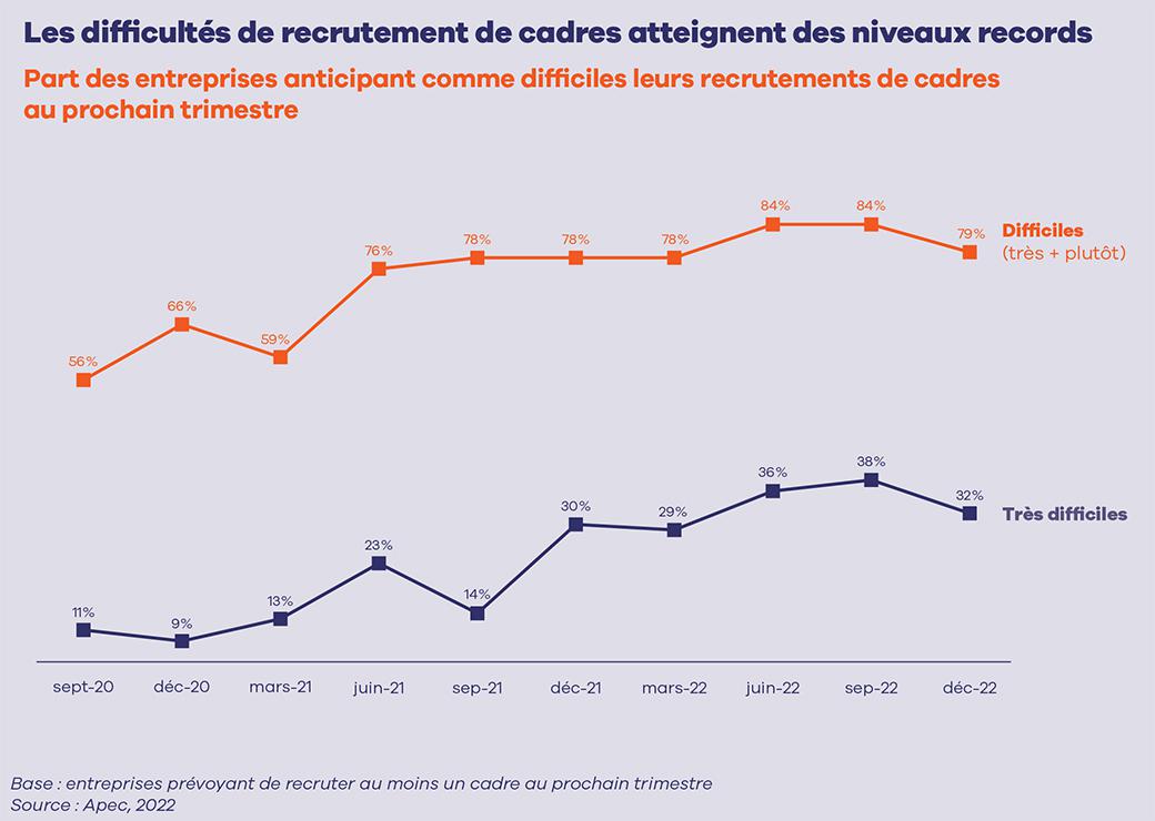 recrutement