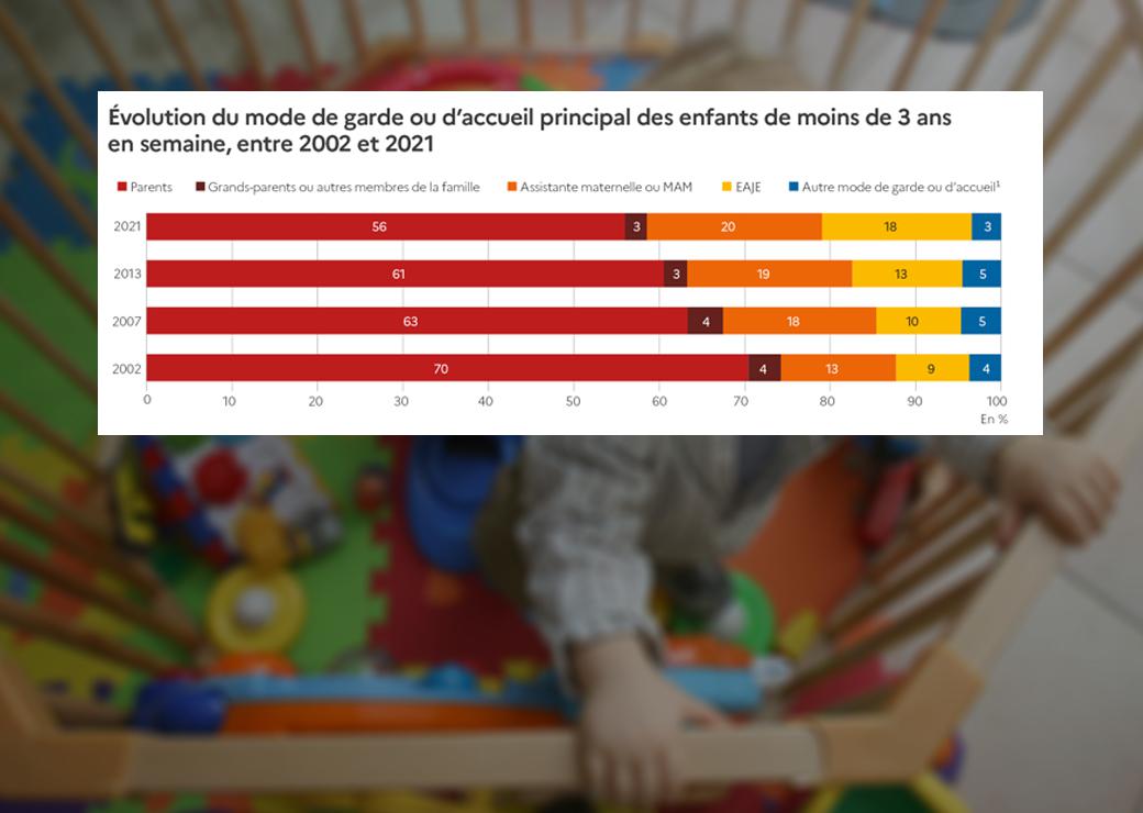  Accueil du jeune enfant