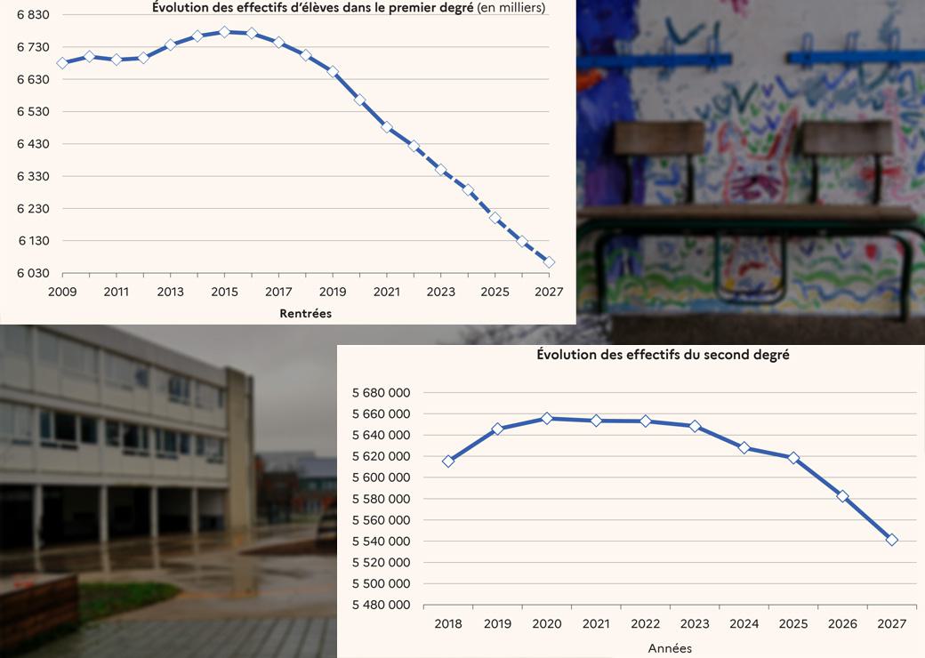 chute des effectifs scolaires 