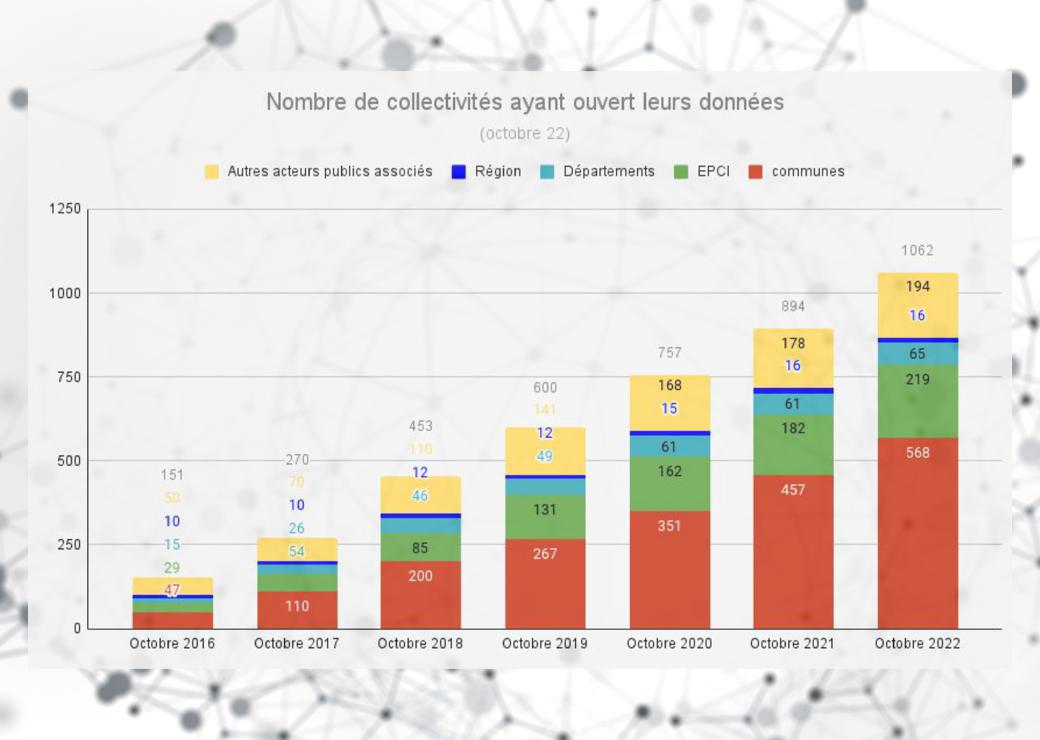 L'open data local en manque de locomotives dans les territoires