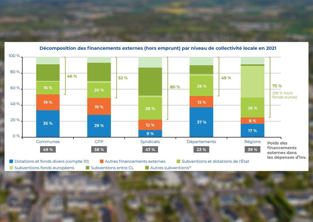 L'investissement Public Local A Bénéficié De 16,6 Milliards D’euros De ...