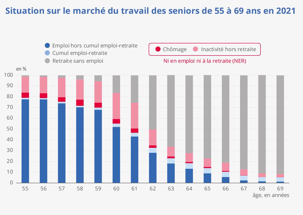 emploi seniors