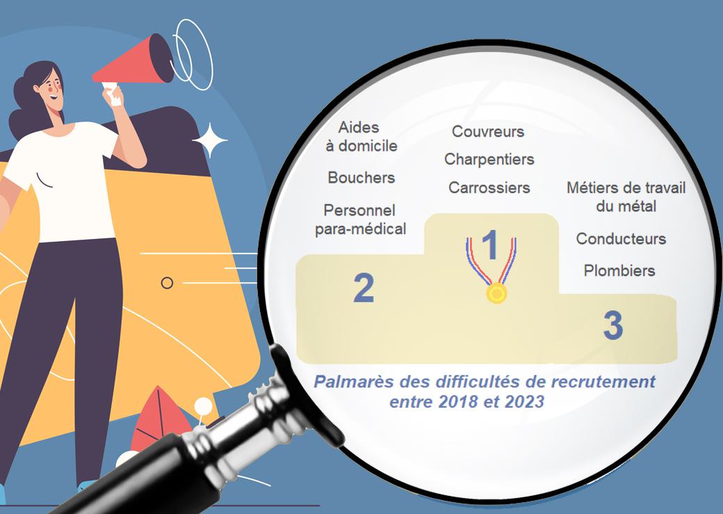 difficultés de recrutement